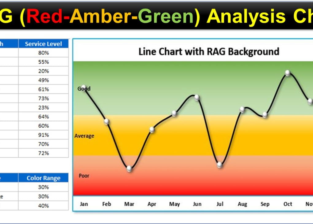 Vba Dynamic Chart On User Form Pk An Excel Expert