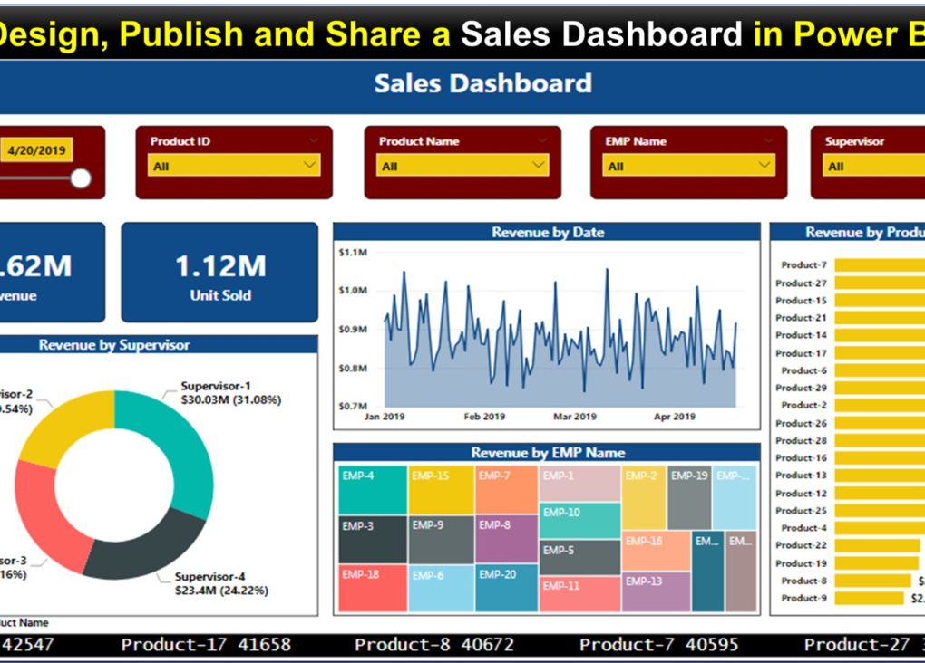 Excel Dashboard Pk An Excel Expert