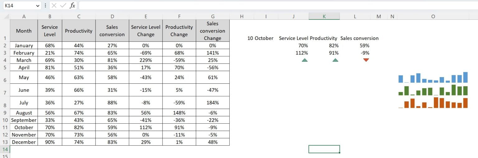 One Pager KPI Dashboard In Excel PK An Excel Expert