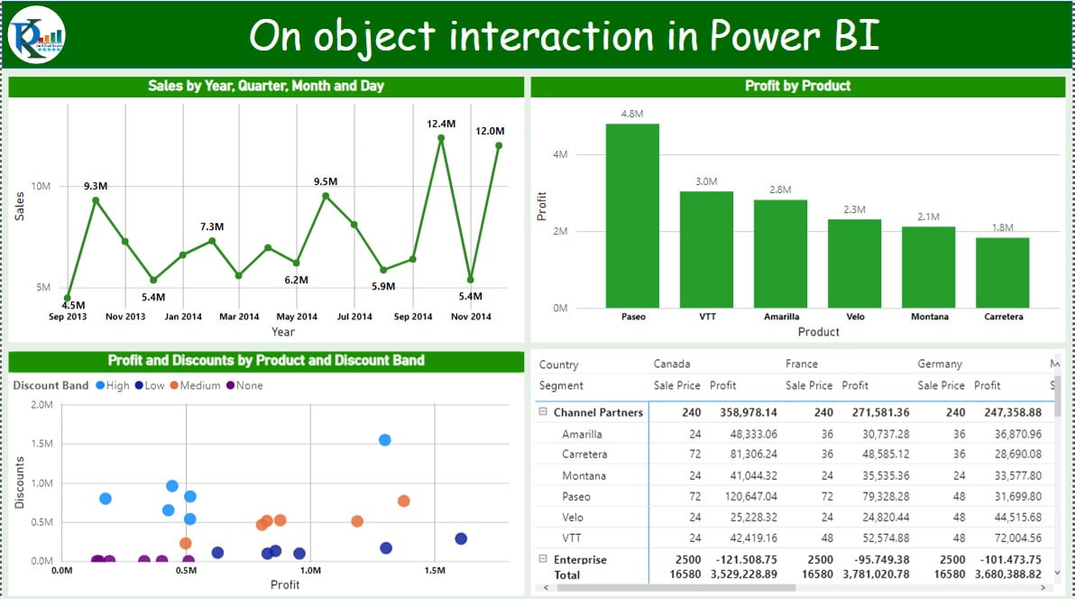 Enhance Your Power Bi Experience With On Object Interaction Pk An