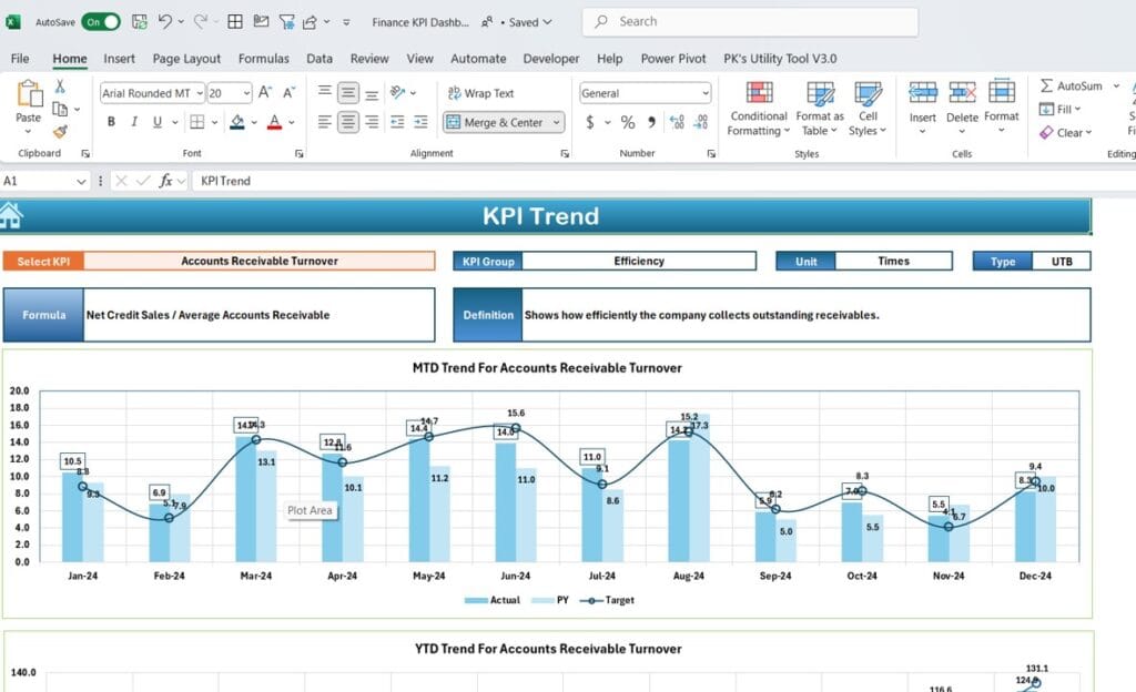 Finance KPI Dashboard PK An Excel Expert