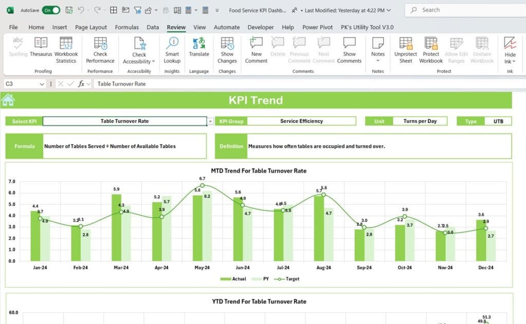 Food Service KPI Dashboard In Excel PK An Excel Expert