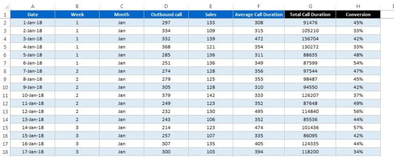 Outbound Dashboard In Excel Pk An Excel Expert