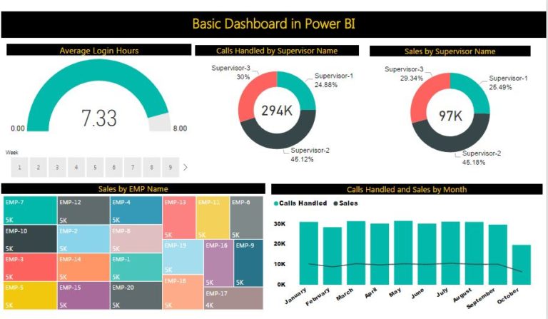 Simple Dashboard in Power BI - PK: An Excel Expert