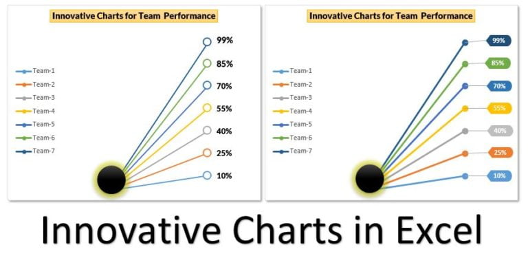 an-innovative-chart-for-team-level-performance-pk-an-excel-expert