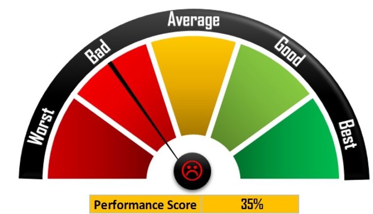 Rating Meter Chart in Excel - PK: An Excel Expert