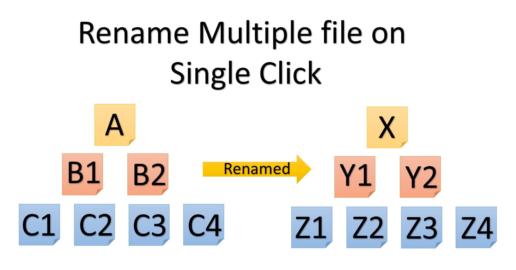 Rename Multiple File On One Click PK An Excel Expert
