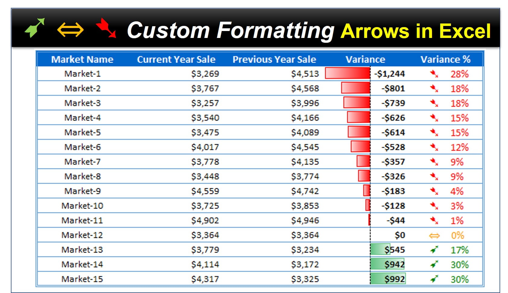 arrows-symbols-with-custom-formatting-in-excel-pk-an-excel-expert