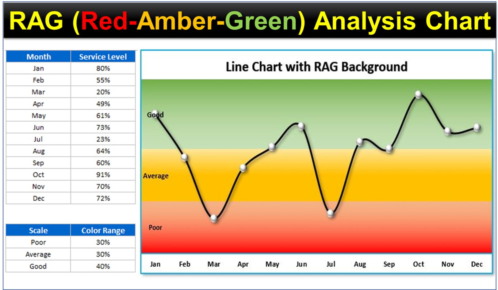 RAG Red Amber And Green Analysis Chart In Excel PK An Excel Expert