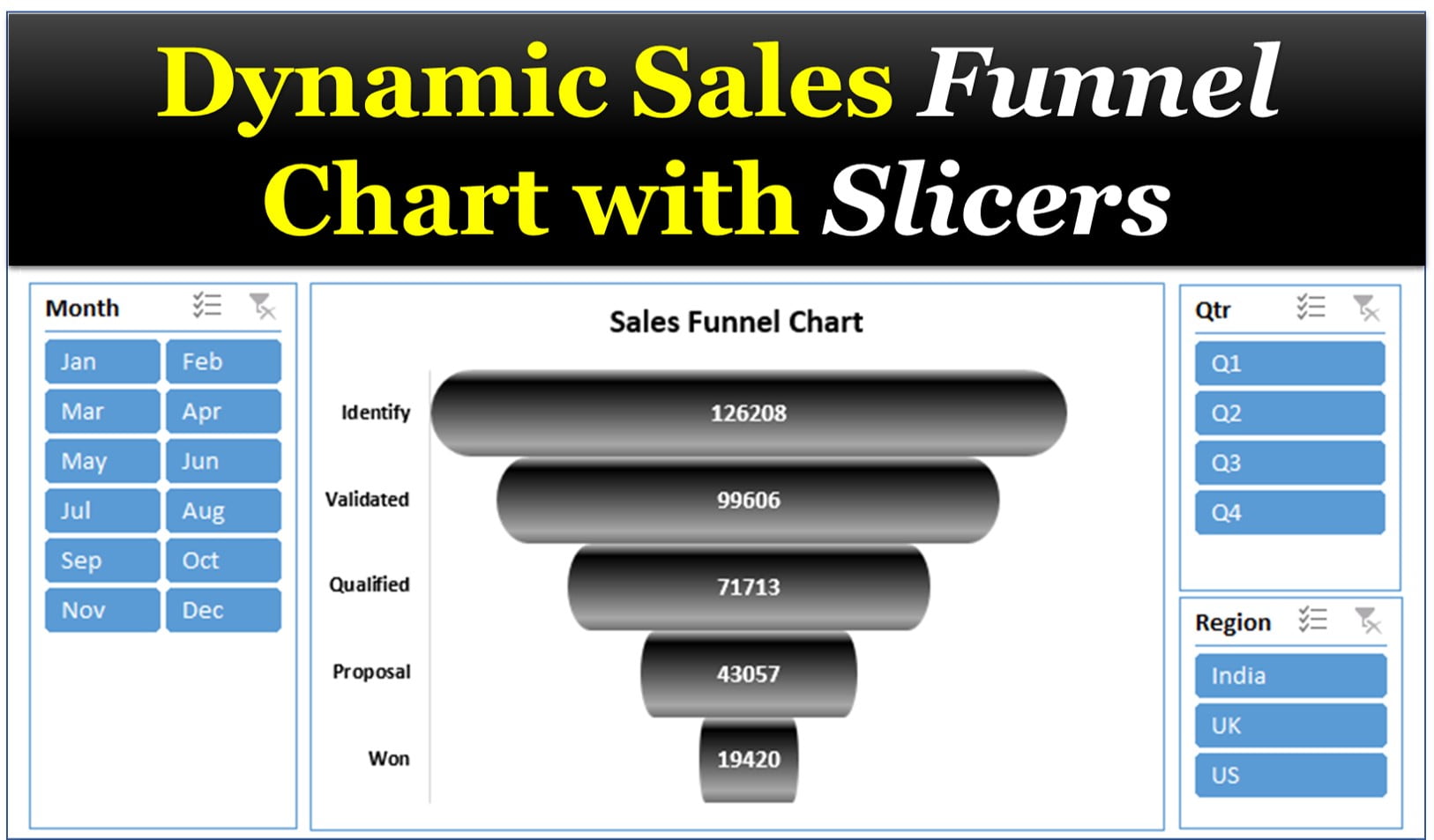 Dynamic Sales Funnel Chart With Slicers PK An Excel Expert