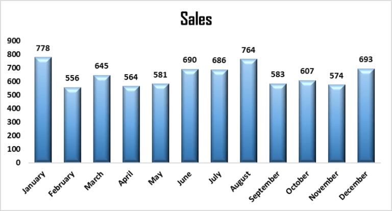 apply-same-format-on-other-charts-pk-an-excel-expert