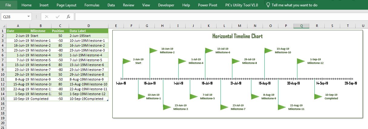 How To Create A Timeline In Excel Using A Scatter Chart Images And 