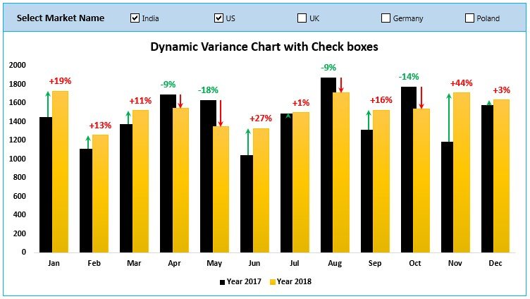 Dynamic Variance Arrows Chart With Check Boxes PK An Excel Expert