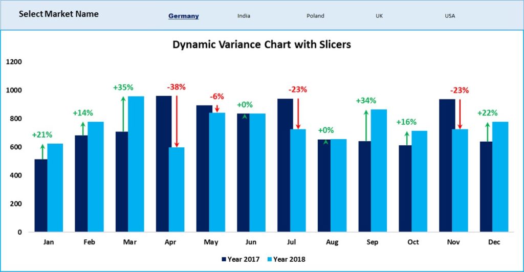 Dynamic Variance Arrows Chart with Slicers - PK: An Excel Expert