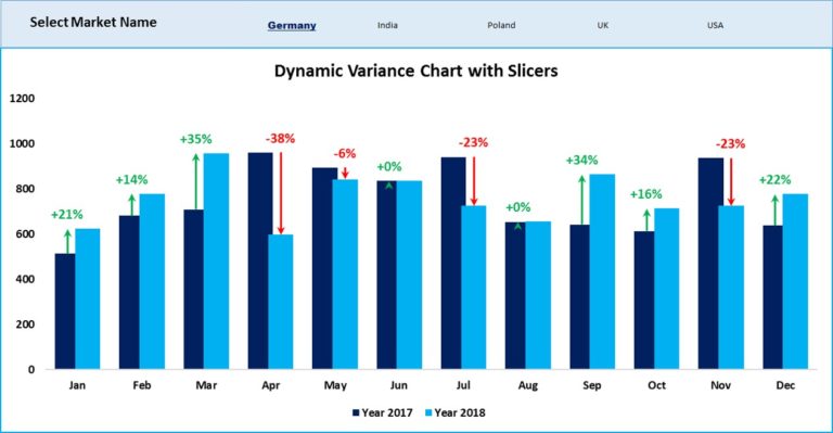 dynamic-variance-arrows-chart-with-slicers-pk-an-excel-expert