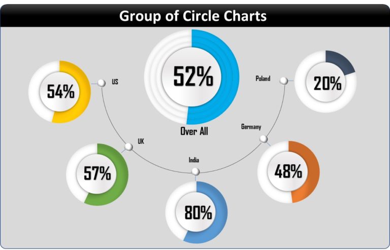 Group Of Circle Charts In Excel Pk An Excel Expert 7050