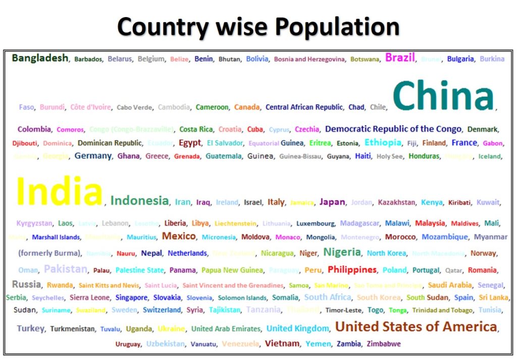 Word Cloud In Excel Using VBA PK An Excel Expert