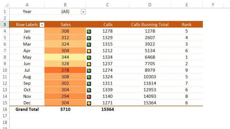 10-useful-pivot-table-tips-pk-an-excel-expert