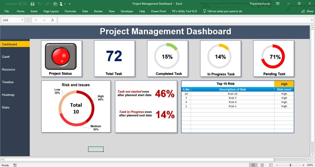 best project management dashboards microsoft excel add ins