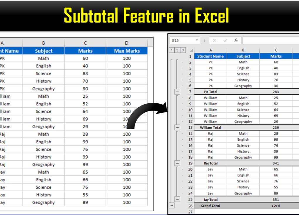 Subtotal excel на русском. Subtotal excel. Сабтотал в эксель. Subtotal in excel. Функция субтотал в эксель.