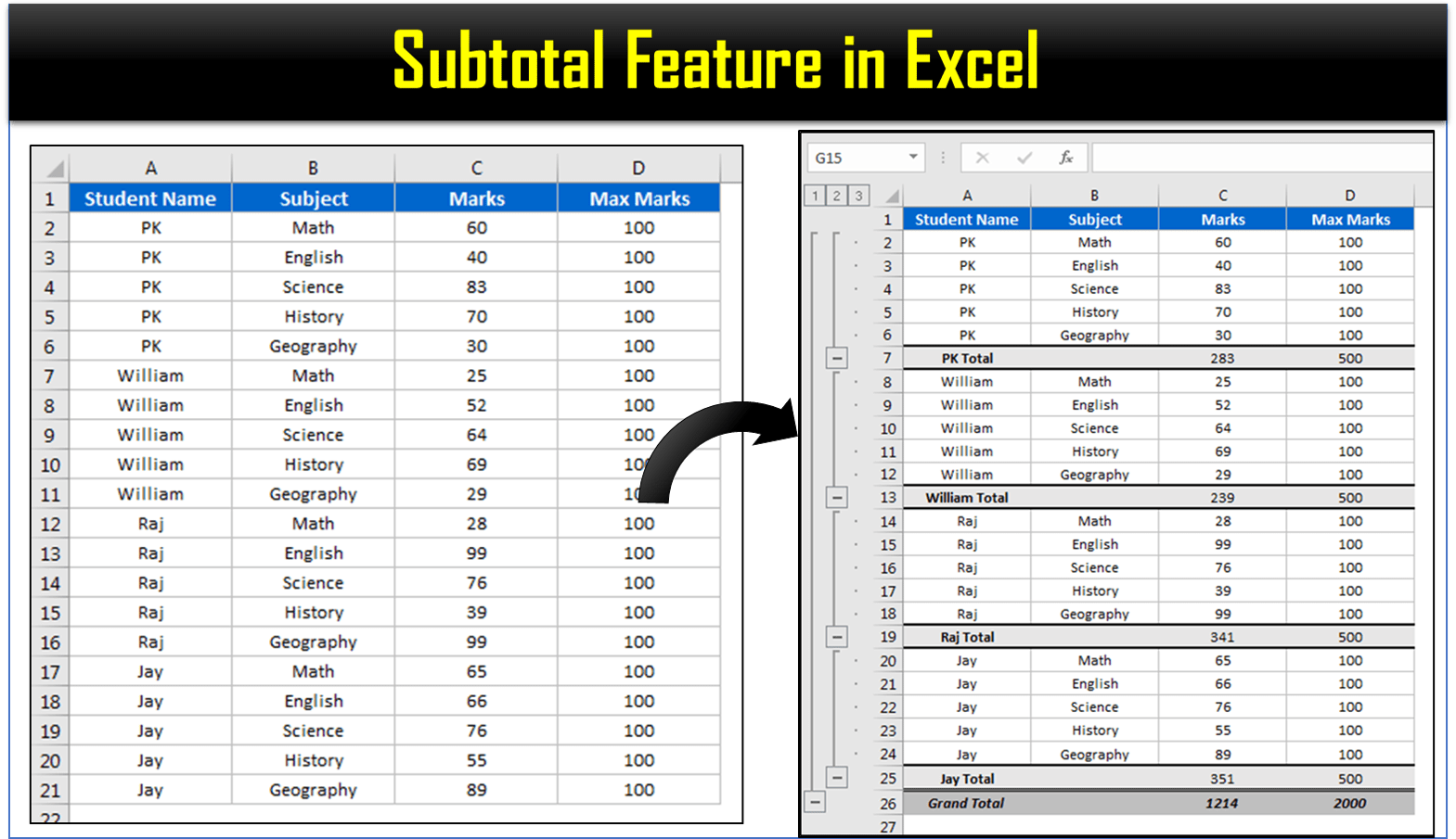 Subtotal Feature In Excel PK An Excel Expert