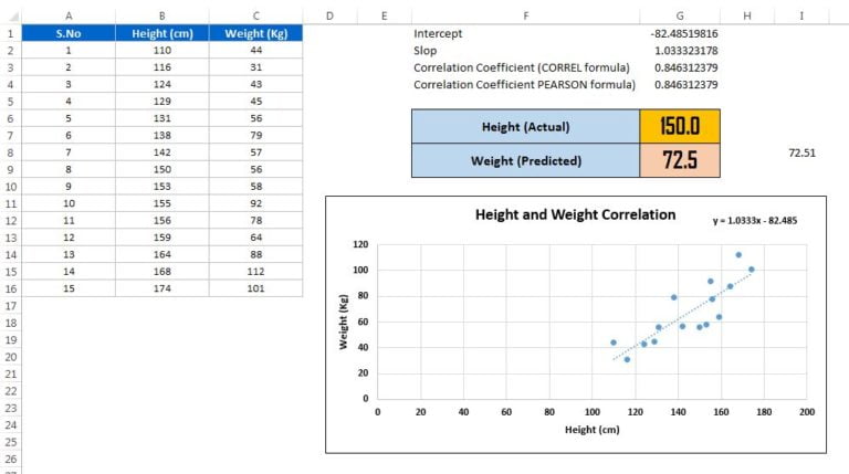 Correlation Coefficient In Excel Pk An Excel Expert 4149