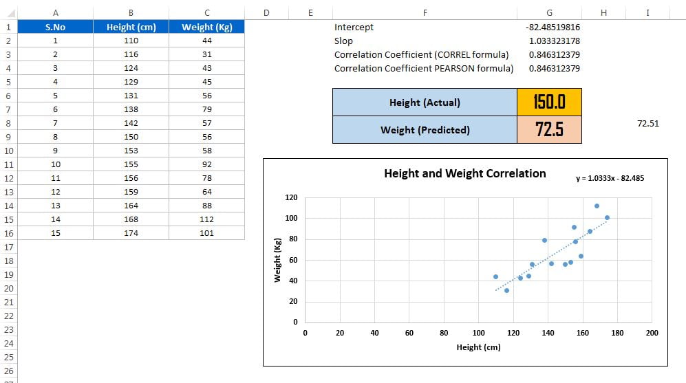 Correlation Coefficient In Excel PK An Excel Expert