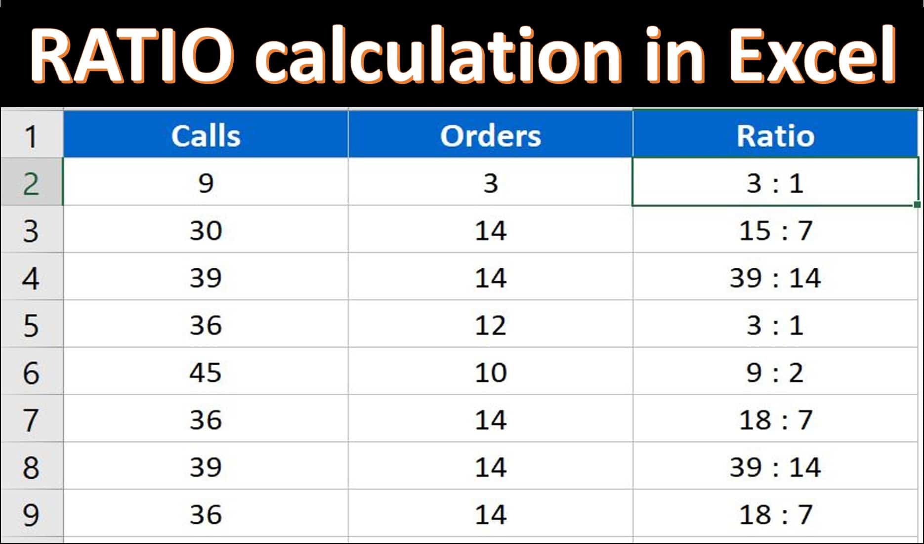 Calculate Ratio In Excel PK An Excel Expert