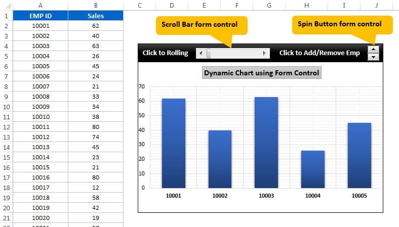 Dynamic Chart With Form Controls PK An Excel Expert