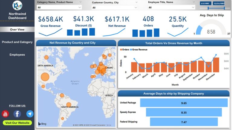 Beautiful Power BI Dashboard with Northwind Database - PK: An Excel Expert