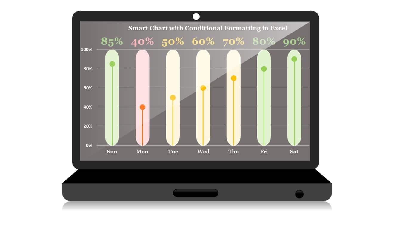 Smart Chart with Laptop Shape in Excel