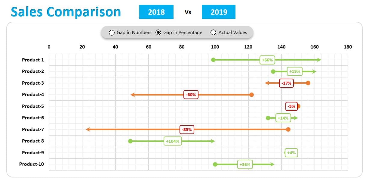 Comparison Chart