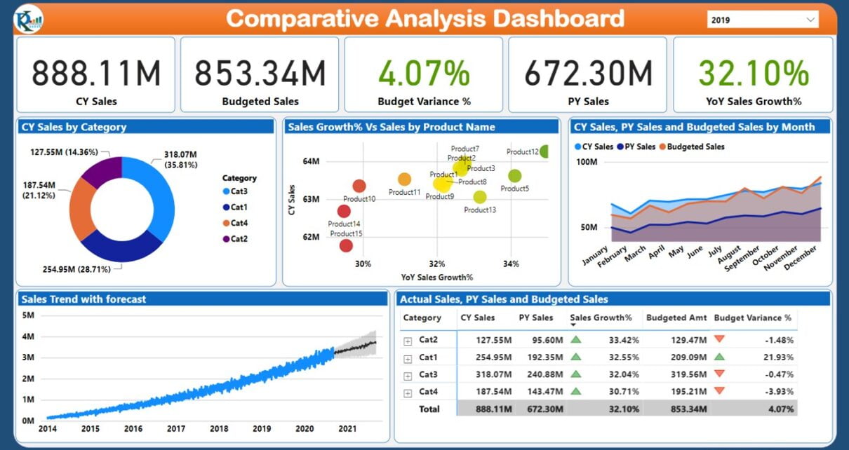 Comparative Analysis Dashboard In Power BI PK An Excel Expert