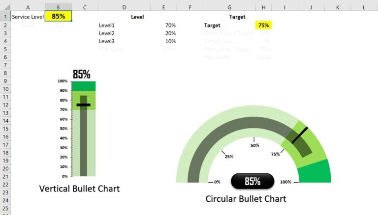 Vertical And Circular Bullet Chart In Excel Pk An Excel Expert Hot Sex Picture 8042