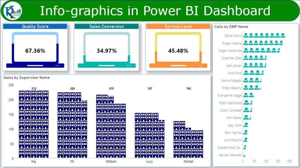 Infographics in Power BI dashboard - PK: An Excel Expert