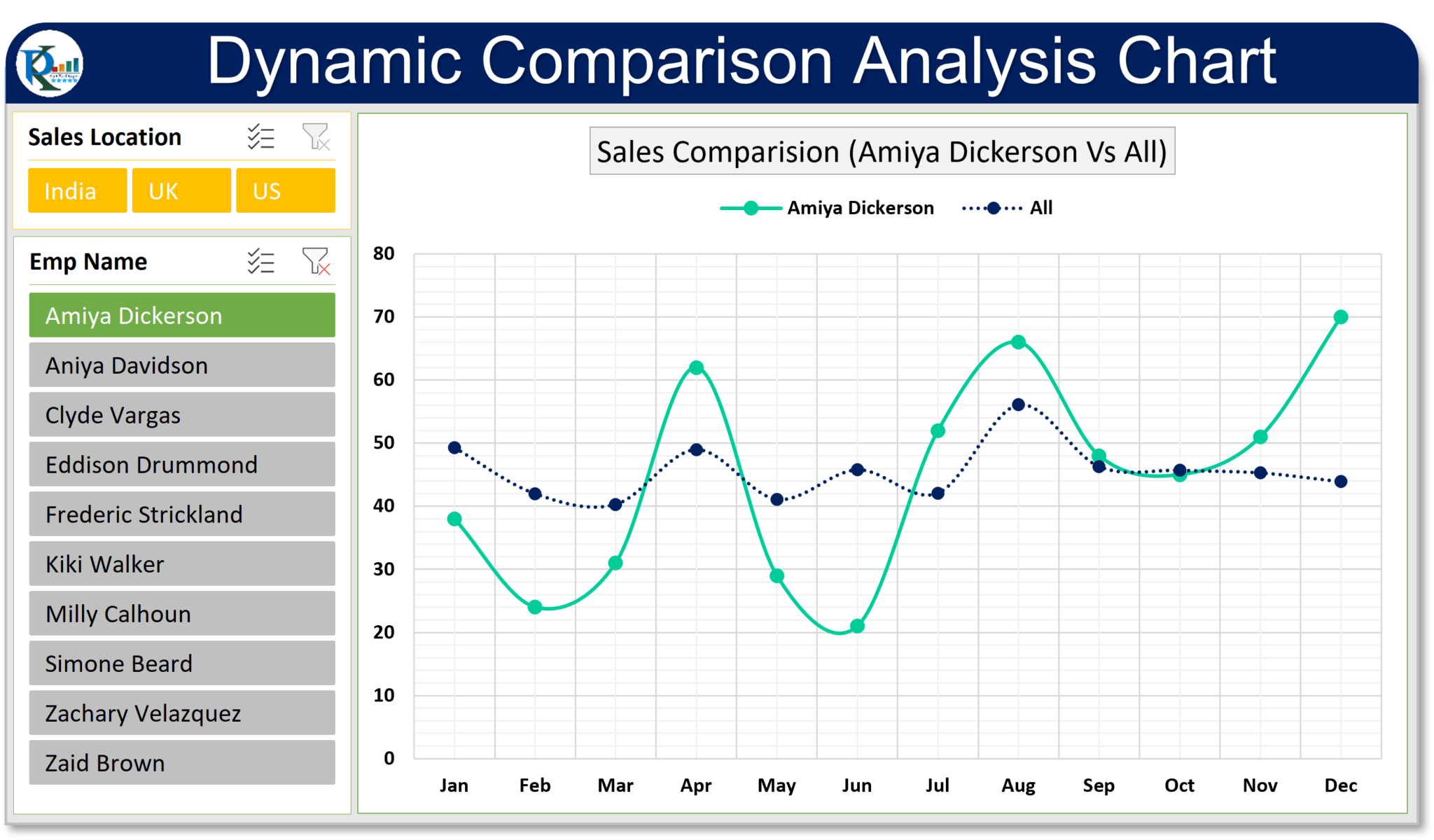 dynamic-comparison-analysis-chart-in-excel-pk-an-excel-expert