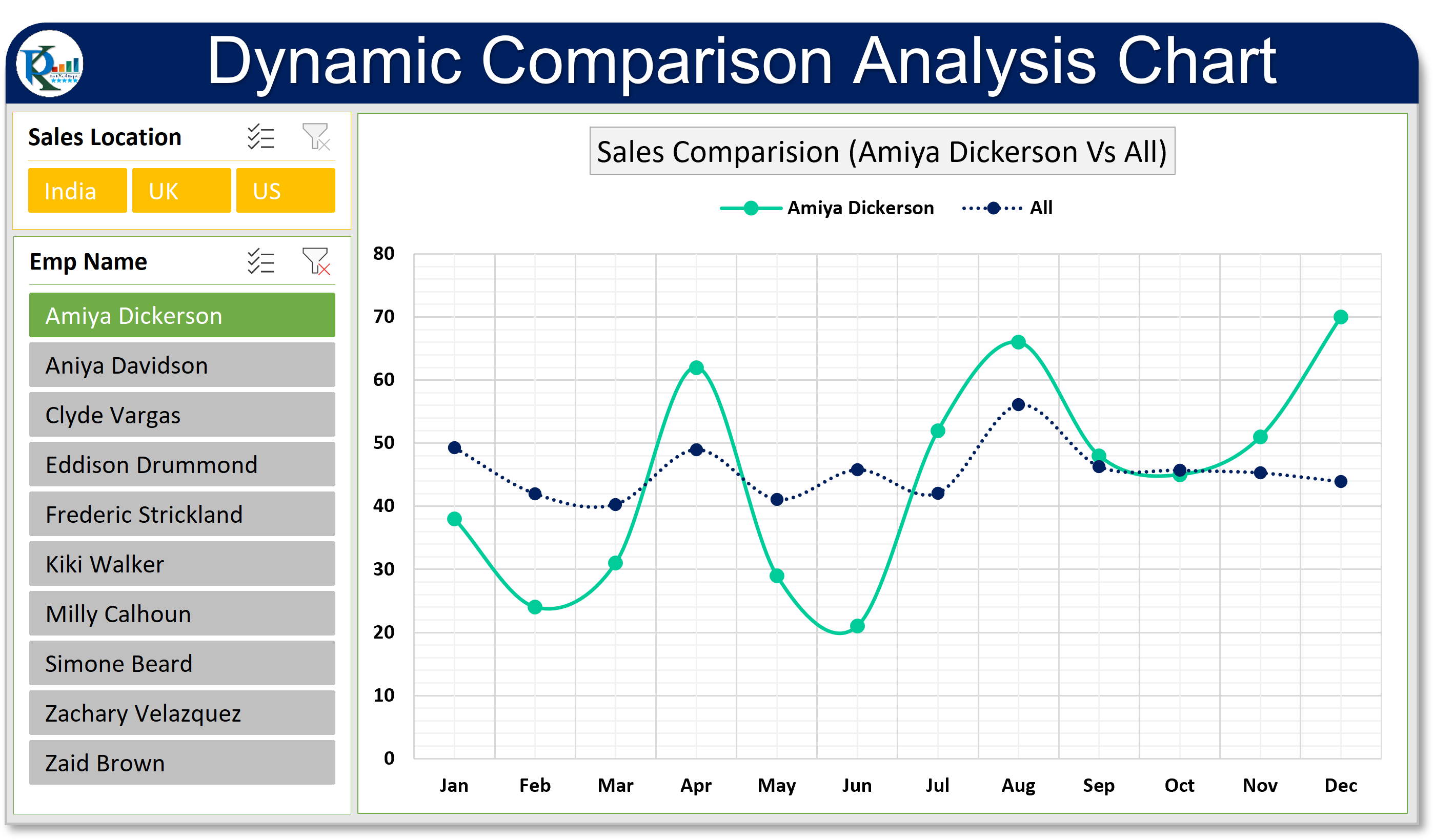 Dynamic Comparison Analysis Chart PK An Excel Expert