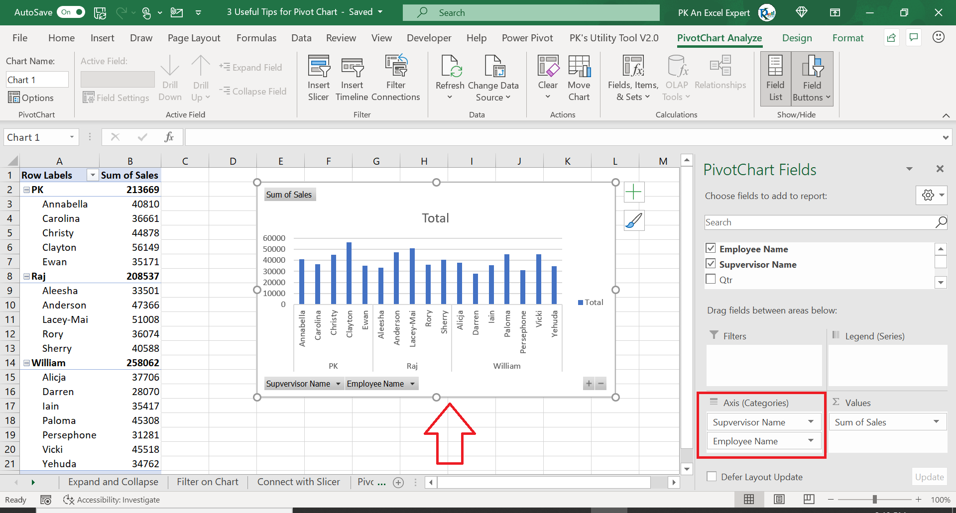 What Is A Pivot Chart