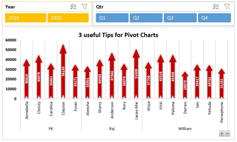 3-useful-tips-for-the-pivot-chart-pk-an-excel-expert