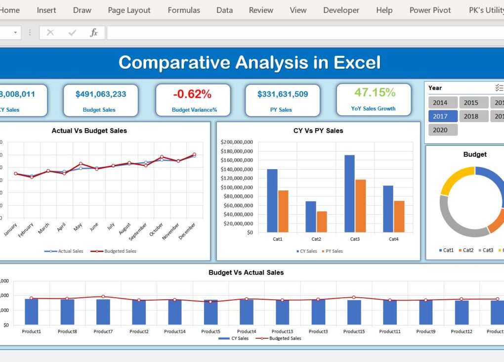 Comparative Analysis Dashboard in Excel - PK: An Excel Expert