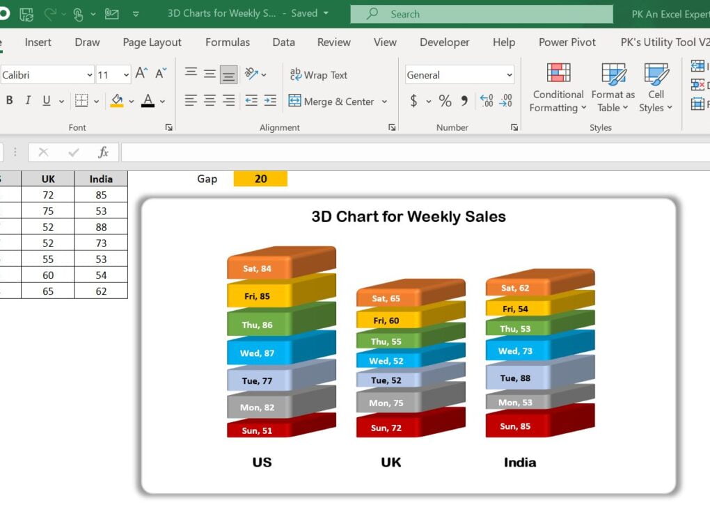 Design Publish And Share A Sales Dashboard In Power Bi Pk An Excel Expert 1787