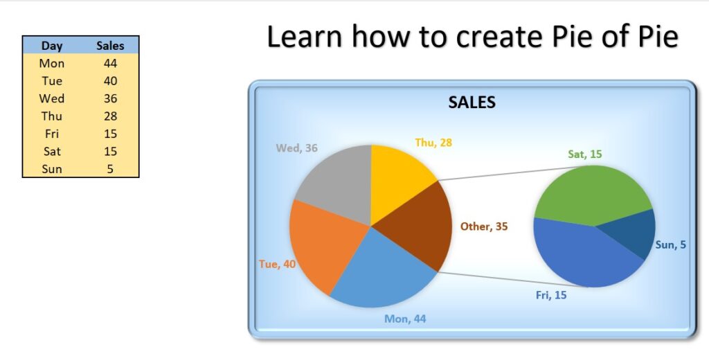 Pie of Pie Chart in Excel - PK: An Excel Expert