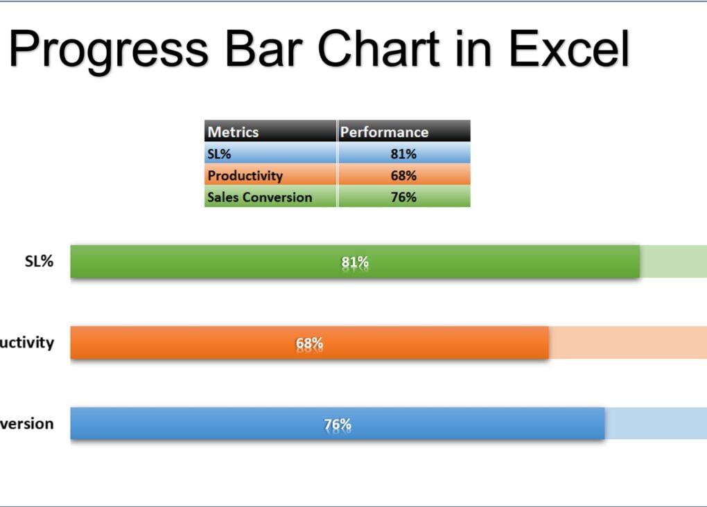 make-same-size-of-selected-shapes-charts-pictures-using-single-click-pk-an-excel-expert