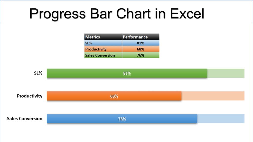 Progress Bar Chart in Excel PK An Excel Expert