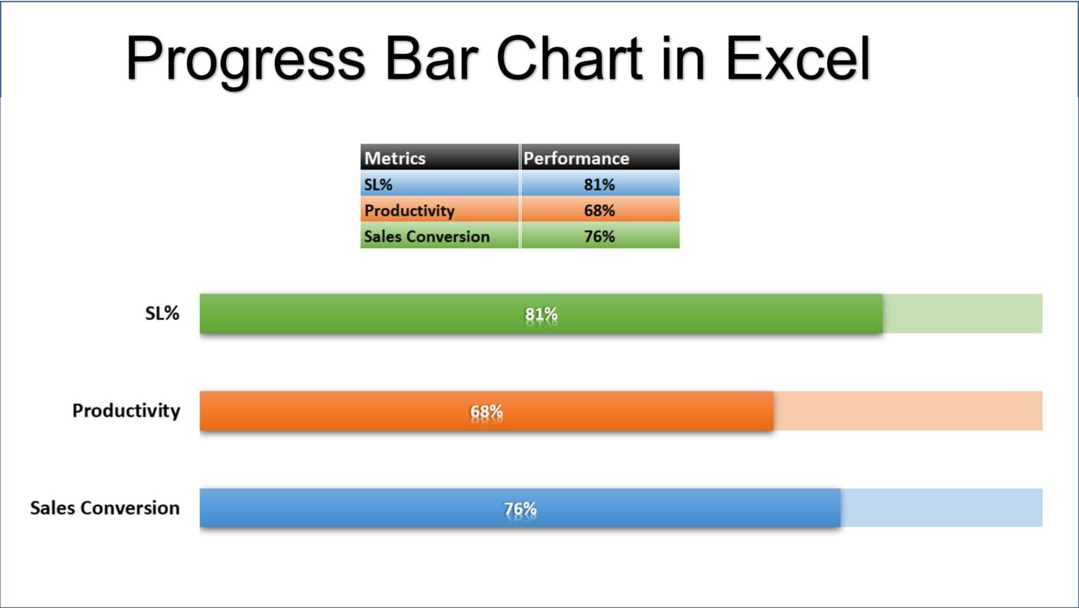 Progress Bar Chart in Excel - PK: An Excel Expert