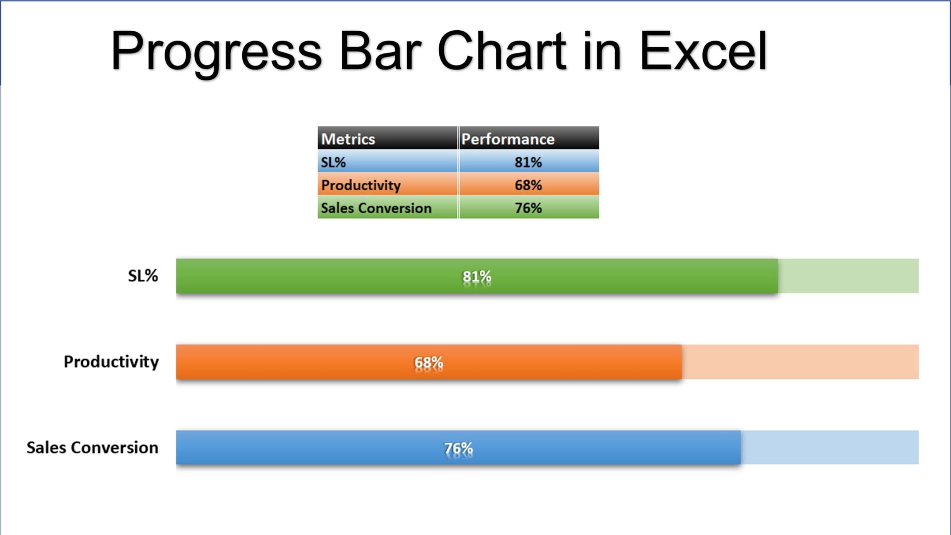 displaying-data-making-a-stacked-horizontal-bar-chart-in-excel-youtube