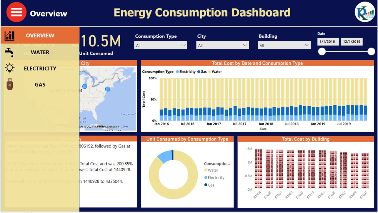 Energy Consumptions Dashboard