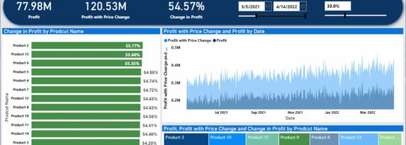 Profit Analysis using What if Analysis