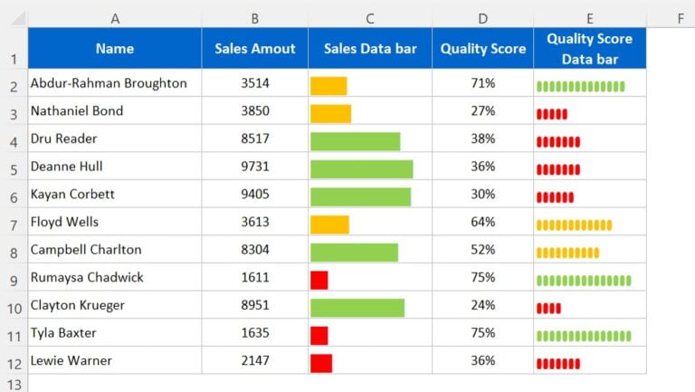 Multi Color Data Bar With Rept Function Pk An Excel Expert