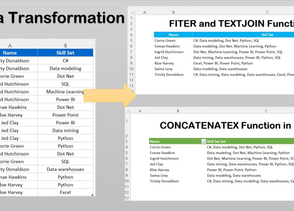 Chat Gpt In Excel Vba Create The Data Entry Form With Ai Pk An